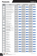 PANASONIC 01.2025 Trang 13