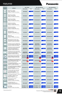 PANASONIC 04.2026 Trang 10