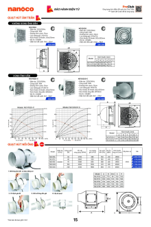 NANOCO GIA DỤNG 10.2026 Trang 15