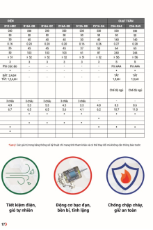 QUẠT MITSUBISHI 2025 Trang 17