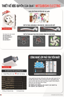 QUẠT MITSUBISHI 2025 Trang 20