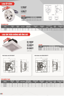 QUẠT MITSUBISHI 2025 Trang 23