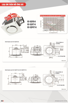 QUẠT MITSUBISHI 2025 Trang 26