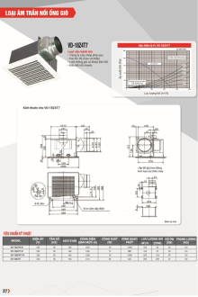 QUẠT MITSUBISHI 2025 Trang 27
