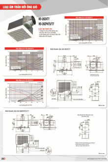 QUẠT MITSUBISHI 2025 Trang 28