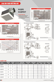 QUẠT MITSUBISHI 2025 Trang 29