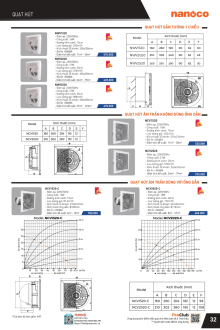 PANASONIC 07.2025 Trang 34 PANASONIC 07.2025 Trang 34