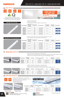 PANASONIC 07.2025 Trang 68 PANASONIC 07.2025 Trang 68