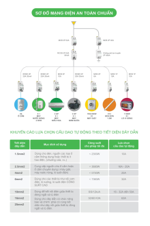 SCHNEIDER 01/2026 Trang 59