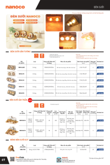 PANASONIC 07.2025 Trang 72 PANASONIC 07.2025 Trang 72