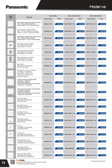 PANASONIC 01.2026 Trang 14